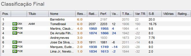 classificaçãofinal-Classificatória-presencial