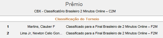 CLAUBER MARTINS – CAMPEÃO – CLASSIFICATÓRIO BRASILEIRO DE 2 MINUTOS ONLINE – CBX&nbsp;ARENA