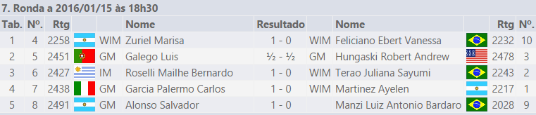 ITT CXG Memorial Marcel Duchamp Rio de Janeiro – Rodada&nbsp;7