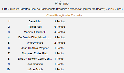 3º Lugar – CBX ARENA – 1º Satélite para a Final do Brasileiro 2016 –&nbsp;16.01.2015