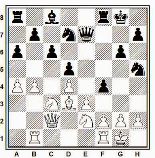 ataque-de-minorias-contraatacar-flanco-rey