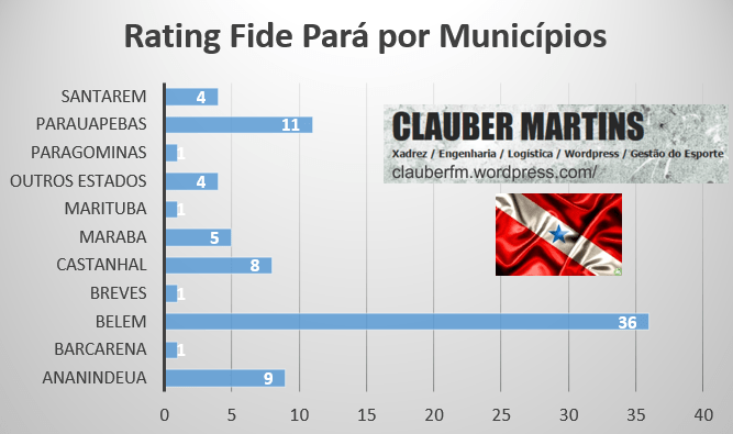 ratingfidepainterior