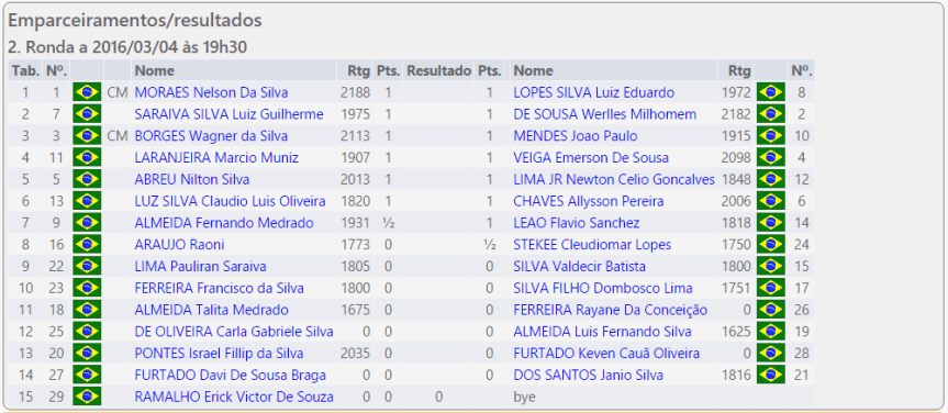 I IRT DO CXCP – PARAUAPEBAS – RODADA&nbsp;2
