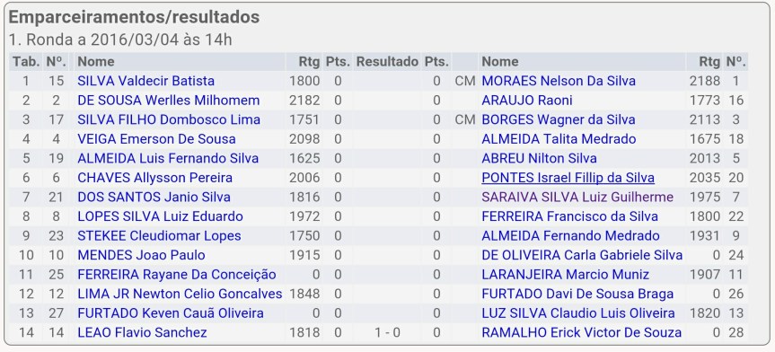I IRT DO CXCP – PARAUAPEBAS – RODADA&nbsp;1