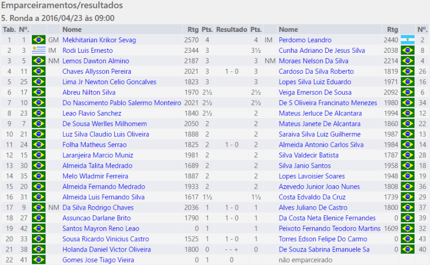 III OPEN INTERNACIONAL DE XADREZ DE MARABÁ – 5ª&nbsp;RODADA