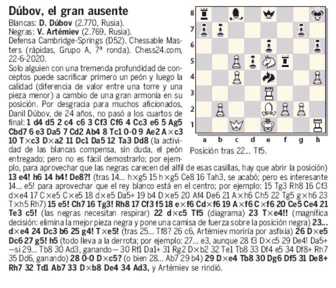 Dubov, ele grand&nbsp;ausente